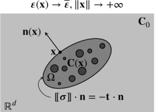 Figure 3.1: Illustration of the mixed boundary conditions introduced in section 3.1.2