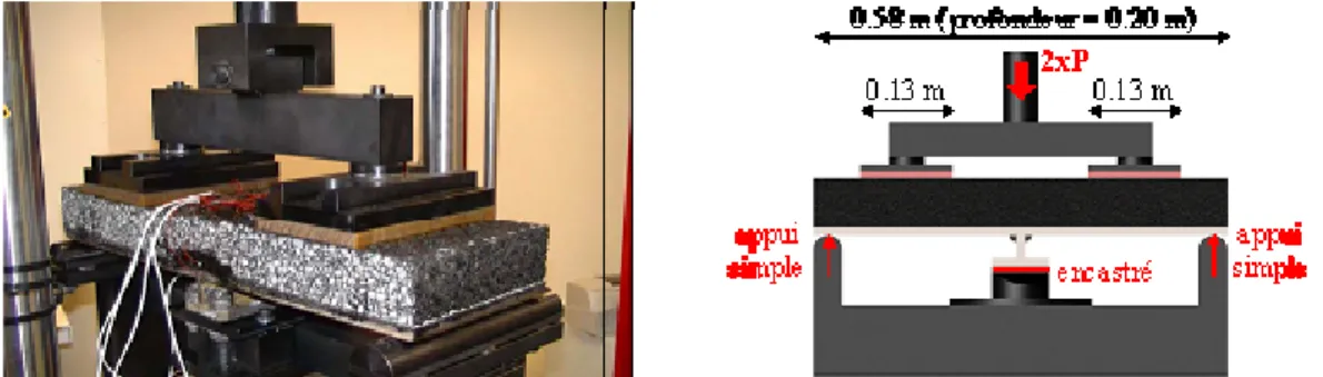 Figure 24. Dispositif de l’essai de flexion 5 points. à gauche : photo ; à droite : schéma descriptif