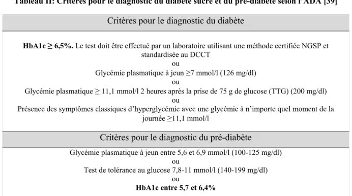 Tableau II: Critères pour le diagnostic du diabète sucré et du pré-diabète selon l’ADA [39] 