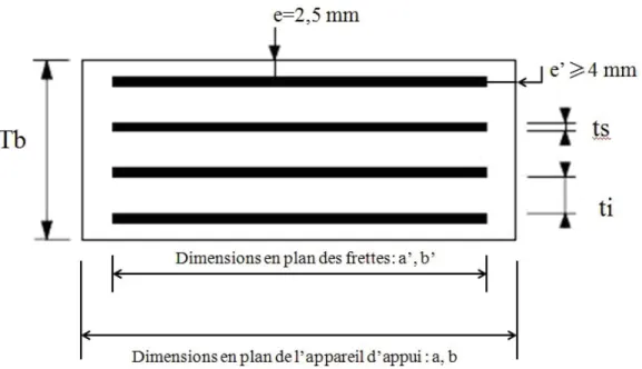 Figure 9 : Schéma des appareils d’appui en élastomère fretté [9] 