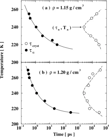 Figure 1.2: Average crystallization time (open circles) for the TIP5P water model, as a function of tempera- tempera-ture at the two indicated densities ρ