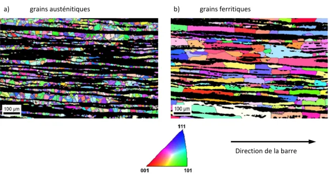 Figure  19  :  Cartographie  EBSD  de  l'acier  inoxydable  duplex  étudié  dans  le  sens  longitudinal,   a) grains austénitiques en couleur, ferrite en noir, b) grains ferritiques en couleur, austénite en noir