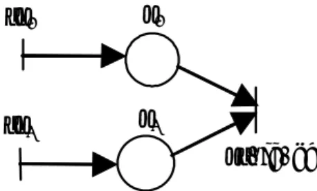 Figure 1 : Une structure de synchronisation dans un RdP t-temporel  Pour la figure 1 on a: 