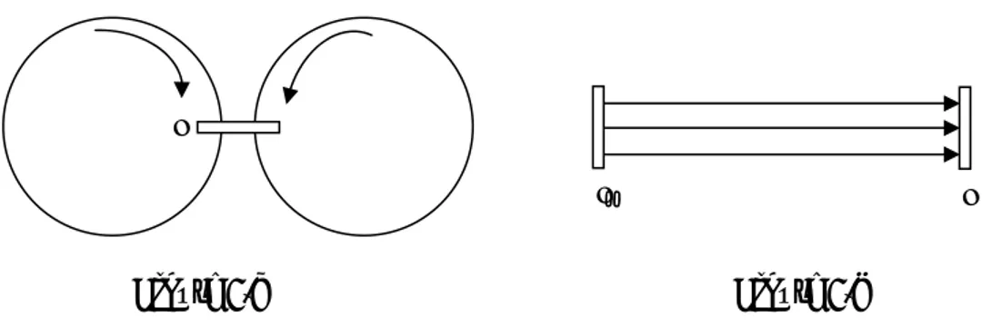 Figure 4. Structures pouvant entraîner la mort d’une marque [KHA97] 