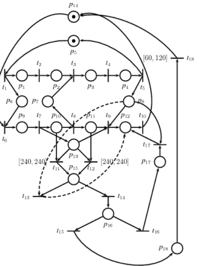 Figure 10: Modèle t-temporel de la solution 