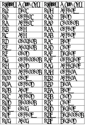 Tableau 2: Marquage des classes d’état du RdP t-temporel. 
