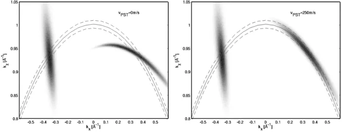 Figure 5.1: Simulated incident and reflected neutron density distributions in k-space