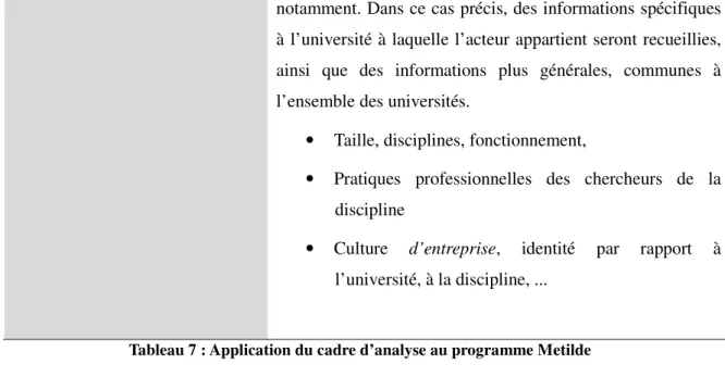 Tableau 7 : Application du cadre d’analyse au programme Metilde