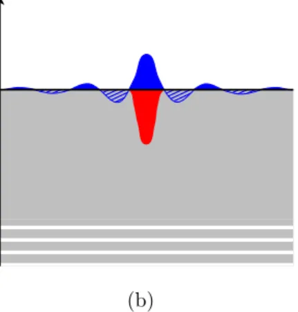 Figure 1: (a) In the Hartree-Fock approximation of no-photon QED, the free vacuum is a translation-invariant medium with infinite charge