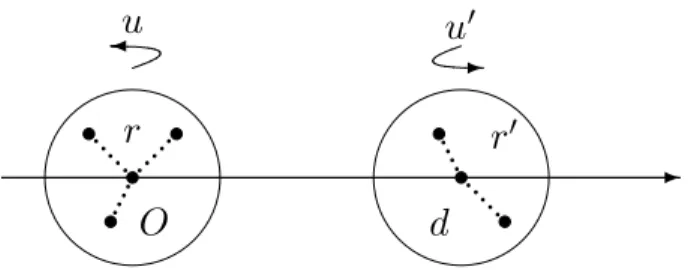 Figure 1.6: The system composed of two molecules studied in [45, 48].