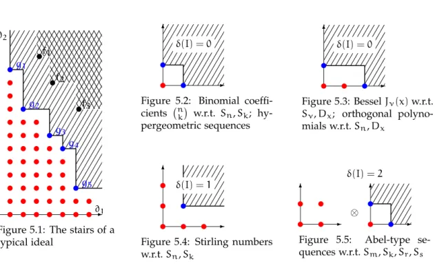 Figure 5.1: The stairs of a typical ideal