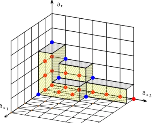 Figure 5.6: Non-∂-finite algorithm: relation to the stairs of the annihilating ideal