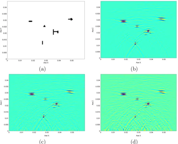 Figure 4: Detection of multiple shaped defects. (a) Positions of the defects, (b)-(d) Levels of the topo- topo-logical gradient (b) with no added noise, (c) with 5% of noise, (d) with 10% of noise