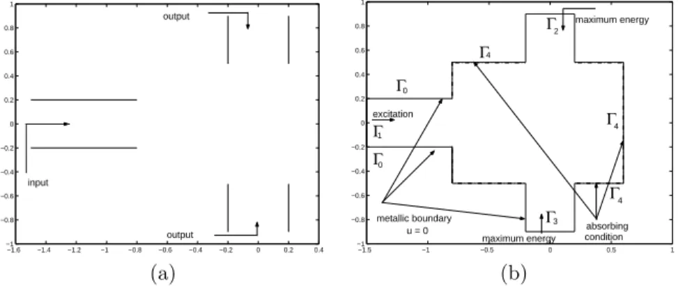 Fig. 3. The initial geometry (a) and the design domain (b).