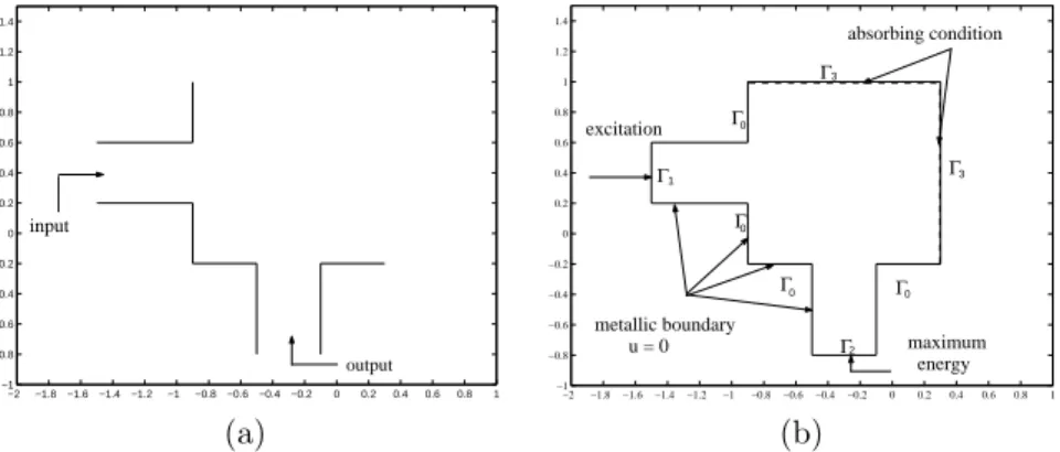Fig. 8. The initial geometry (a) and the design domain (b).