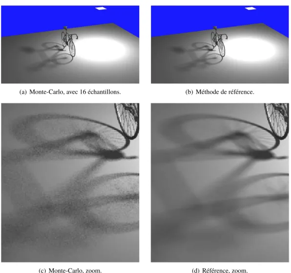 Figure 4.1 – Exemple de bruit dans une ombre calculée par méthode de Monte-Carlo.