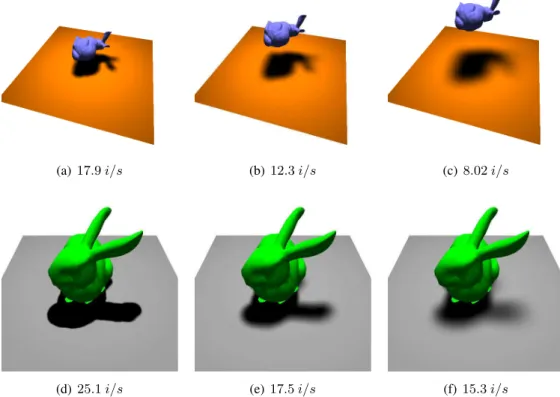 Figure 4.14 – Les ombres sont dures ou douces en fonction de la distance de l’objet au plan (en haut), ou de la taille de la source lumineuse (en bas)