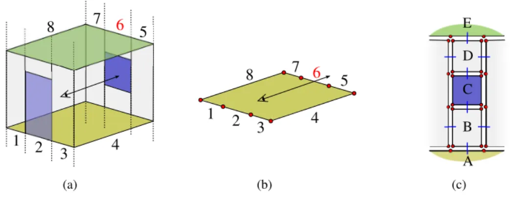 Figure 4.18 – Intersection d’un rayon dans d’un volume : (a) le résultat attendu est un portail de la section vertical 6 ; (b) première étape en dimension 2, recherche de la section verticale