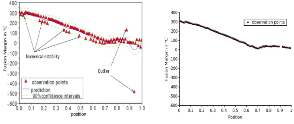 Figure 3.3: Context of [J4] in Section 3.1. The values of the Germinal code are plotted for input points along a segment of [0, 1] 11 