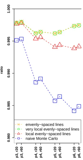 Figure 4.1: Context of [J7] in Section 4.3. Plot of the ratio S K /K 4 , by the four different methods described in the discussion of the figure.