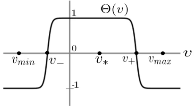 Figure 3.7: The definition of the cut-off function Θ(v).