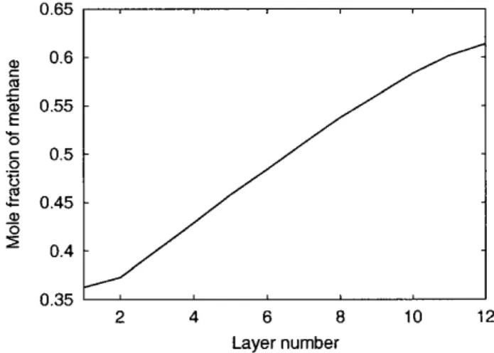 Figure 2. Temperature proﬁle in the liquid and in the solid crystal in half a simulation box of a slit pore 30 A wide