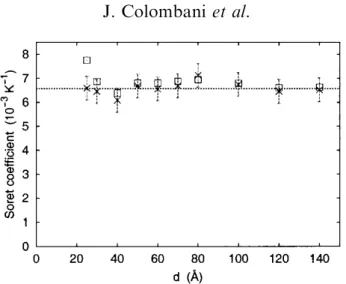 Figure 8. Evolution of the Soret coeﬃcient S T (&amp;) and of the corrected Soret coeﬃcient S T cor ( ) with the slit pore width; (——), value of S T in a pore-free system