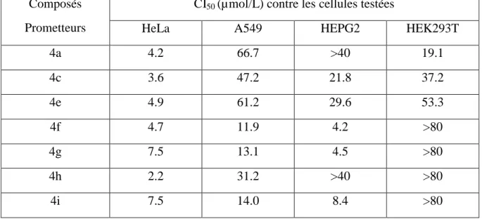 Tableau 1: Concentrations inhibitrices 50 (CI 50  en µmol/L) des β-norcholestéryl  benzimidazoles prometteurs  182 