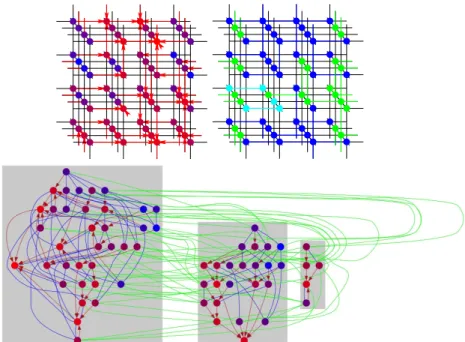 Figure 15 – Exemple de paysage NK pour N = 6. Les solutions sont les nœuds. En haut, les 64 solutions sont reliées par un trait représentant la relation de voisinage, les extrémités étant reliées aussi entre elles