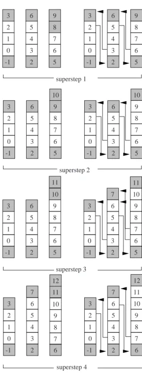 Fig. 2. Simulation d’un CA par une XPRAM.