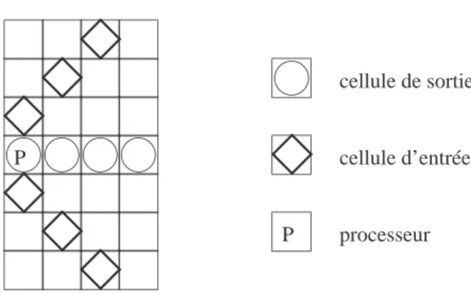 Fig. 1. État initial de la machine spatiale.