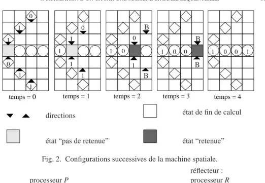 Fig. 2. Configurations successives de la machine spatiale.