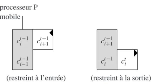 Fig. 4. Machine spatiale simulant un automate cellulaire.