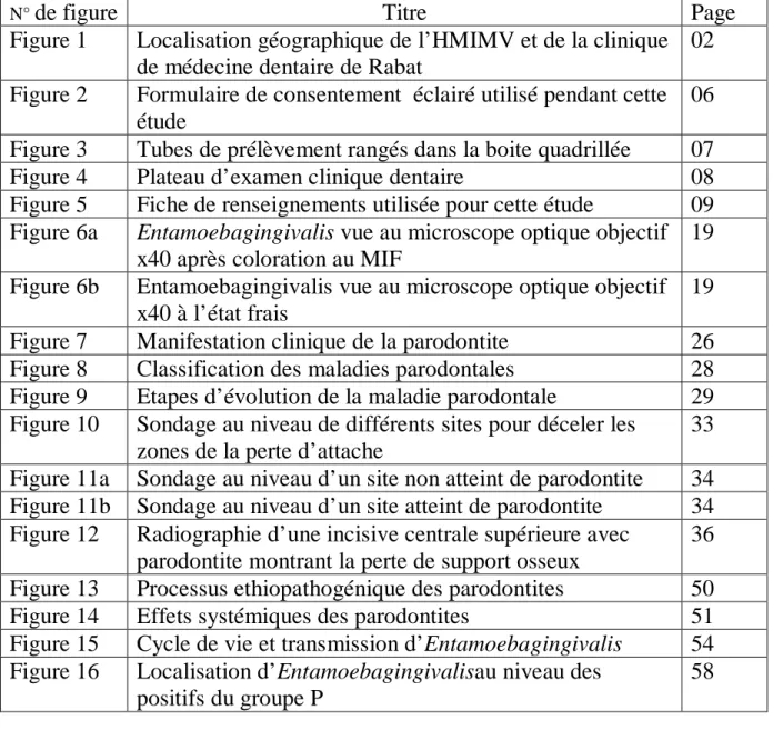 Figure 1  Localisation géographique de l’HMIMV et de la clinique  de médecine dentaire de Rabat 