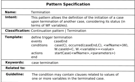 Fig. 2.12 – Un exemple de patron