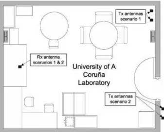 Figure 7 shows a schematic diagram of the room layout and the antenna locations where we carried out the experiments.