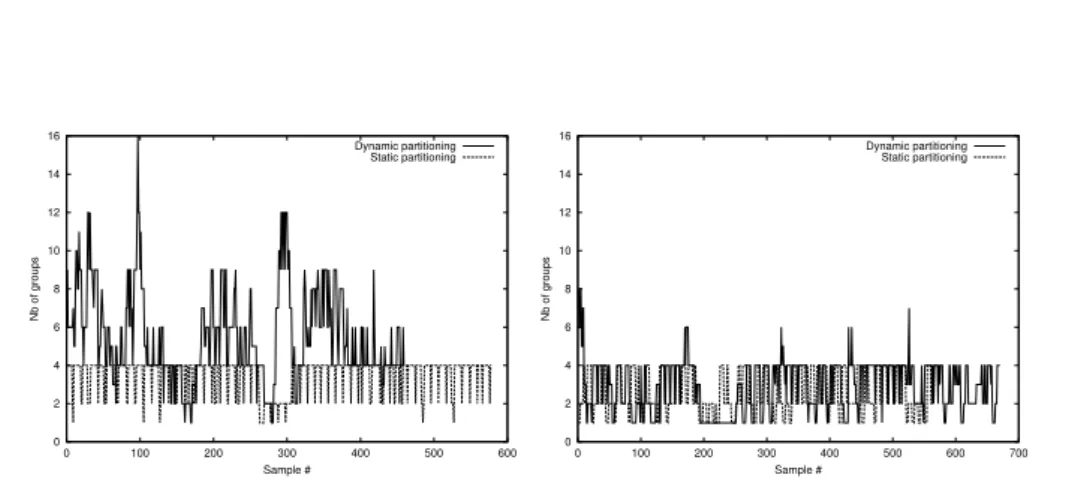 Fig. 13. Subscriptions per participant with V = 10 units/s, RP = 6s, I Area = 0.81 (left) and I Area = 0.36 (right)
