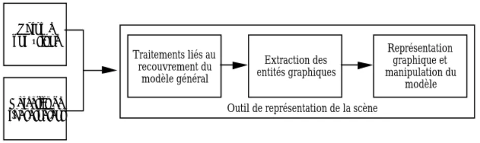Figure 8 : Généralisation de l'outil de visualisation 
