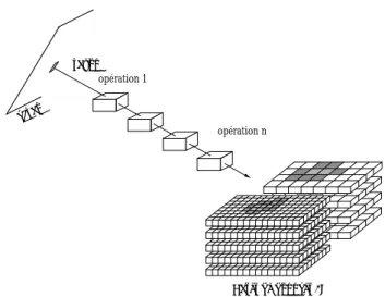 Figure 9 : Principe du lancer de rayons multifonctions 