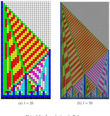 Fig. 2.5 – La solution de Balzer Cette solution a les caract´eristiques suivantes :