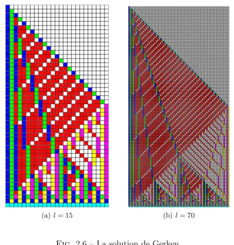 Fig. 2.6 – La solution de Gerken