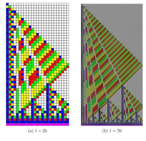 Fig. 2.8 – La solution de Mazoyer