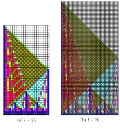 Fig. 2.9 – La solution de Noguchi