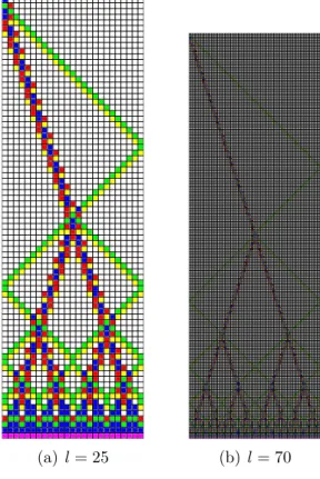 Fig. 2.13 – La solution de Yun`es