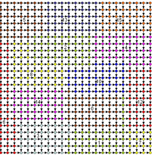 Figure 5.2 – Exemple de partitionnement d’une grille 23 × 23 sur 16 nœuds de capacit´e 40, 2 nœuds restent vides.