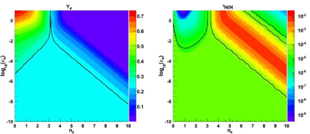Figure 1.2: Constraints from Y p (left) and 2 H/H (right) on the effective dark entropy