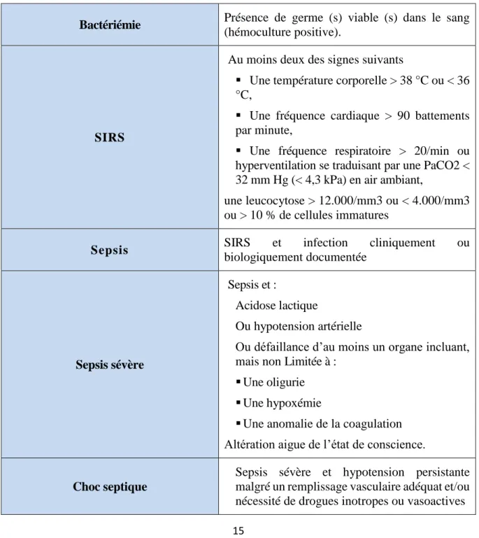 Tableau III : Définitions clinicobiologiques des états septiques selon Brun Buisson C [13] 