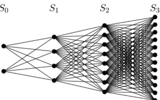 Figure 5.1: An antitree with s 0 = 2, s 1 = 4, s 2 = 8, and s 4 = 12