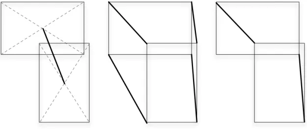Figure 8 – Illustrations des éléments (segments) sur lesquels reposent le calcul de distance entre données intervalles : distance entre les milieux (à gauche), somme des distances entre les sommets (au centre) ou maximum des distances ensemblistes de Hausd