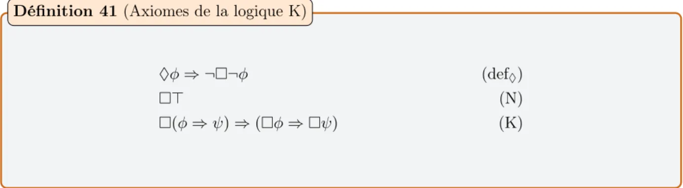 Table 2.1 – Schéma d’axiomes avec leurs propriétés structurelles.